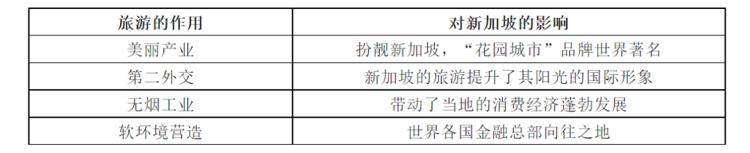 旅游7.png