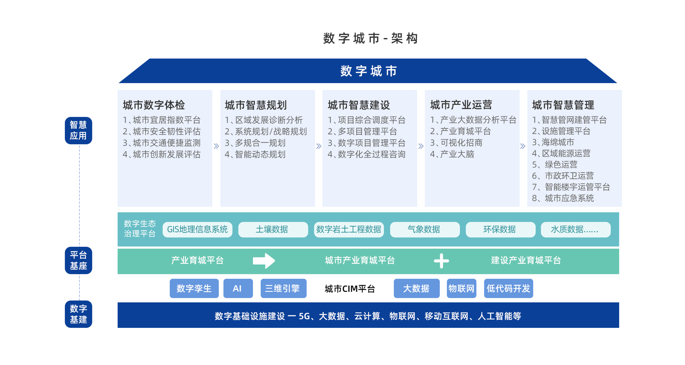 数字城市.jpg